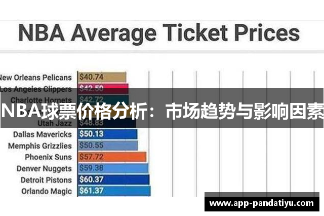 NBA球票价格分析：市场趋势与影响因素